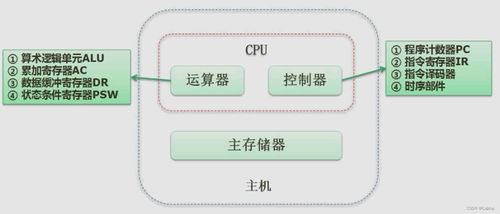 計(jì)算機(jī)組成原理與體系結(jié)構(gòu)在軟件設(shè)計(jì)中的關(guān)鍵作用